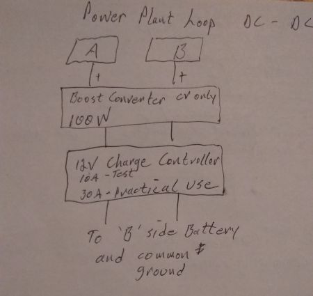 Image: The straight DC-DC self-charging 'power plant' side of the modified Benitez-8 system...